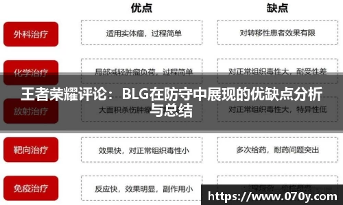 王者荣耀评论：BLG在防守中展现的优缺点分析与总结